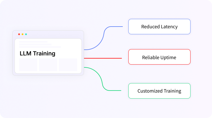 LLM training advantages