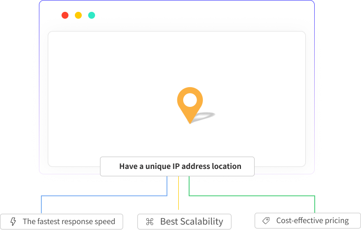 Illustration of OkkProxy's dynamic datacenter proxies offering unique IP address locations with high-speed performance and scalable proxy services for global coverage.
