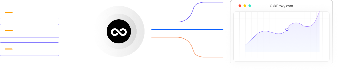 OkkProxy's unlimited proxy servers providing scalable, high-speed performance for seamless browsing, web scraping, and automation tasks.